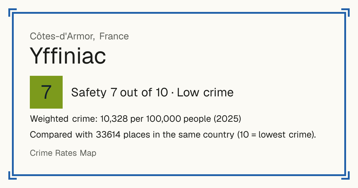 Yffiniac, France: Safety 7 out of 10 (Low crime). Weighted crime: 10,328 per 100,000 people (2025).