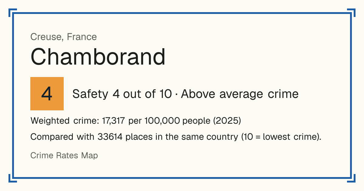 Chamborand, France: Safety 4 out of 10 (Above average crime). Weighted crime: 17,317 per 100,000 people (2025).