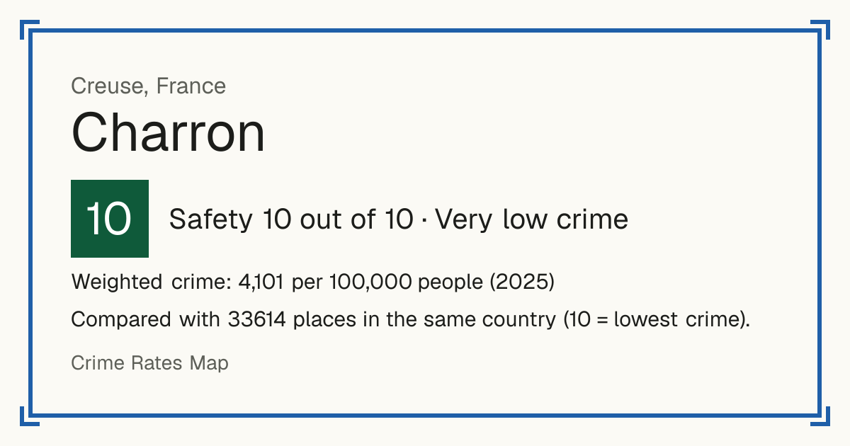 Charron, Creuse, France: Safety 10 out of 10 (Very low crime). Weighted crime: 4,101 per 100,000 people (2025).