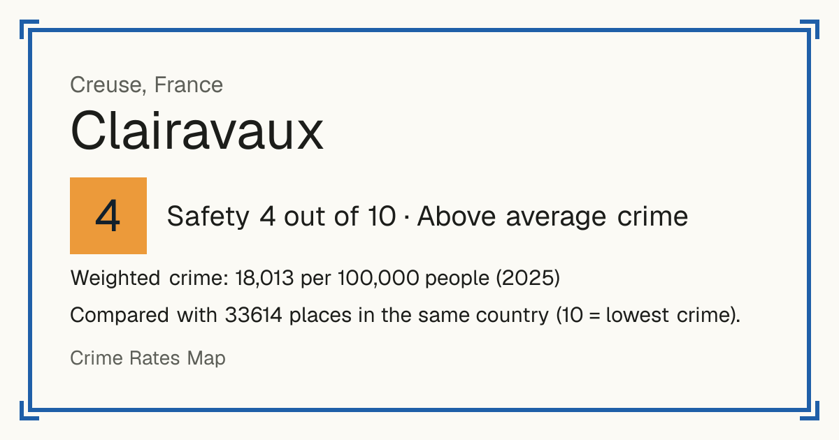 Clairavaux, France: Safety 4 out of 10 (Above average crime). Weighted crime: 18,013 per 100,000 people (2025).
