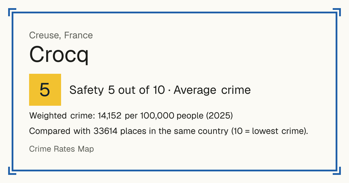 Crocq, France: Safety 5 out of 10 (Average crime). Weighted crime: 14,152 per 100,000 people (2025).