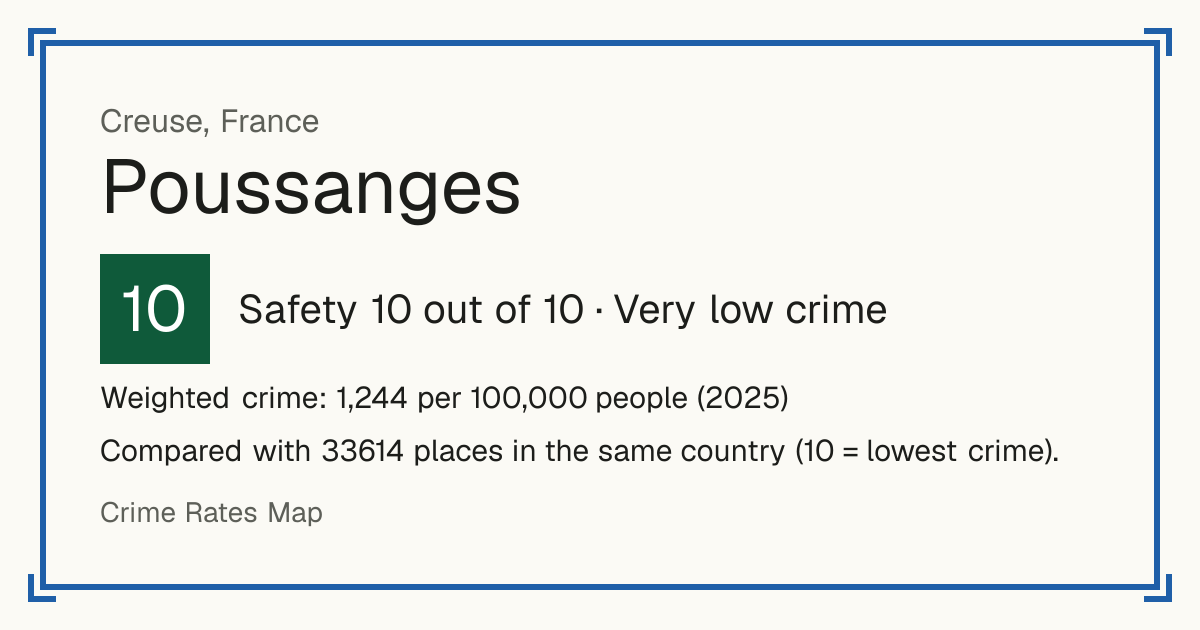Poussanges, France: Safety 10 out of 10 (Very low crime). Weighted crime: 1,244 per 100,000 people (2025).