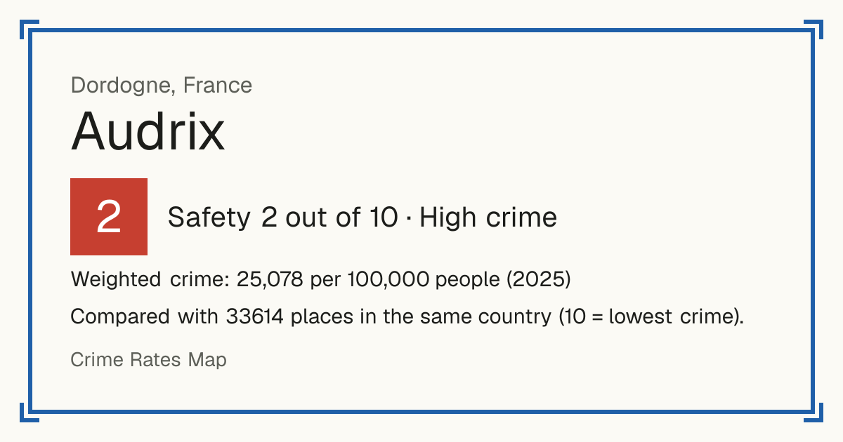 Audrix, France: Safety 2 out of 10 (High crime). Weighted crime: 25,078 per 100,000 people (2025).
