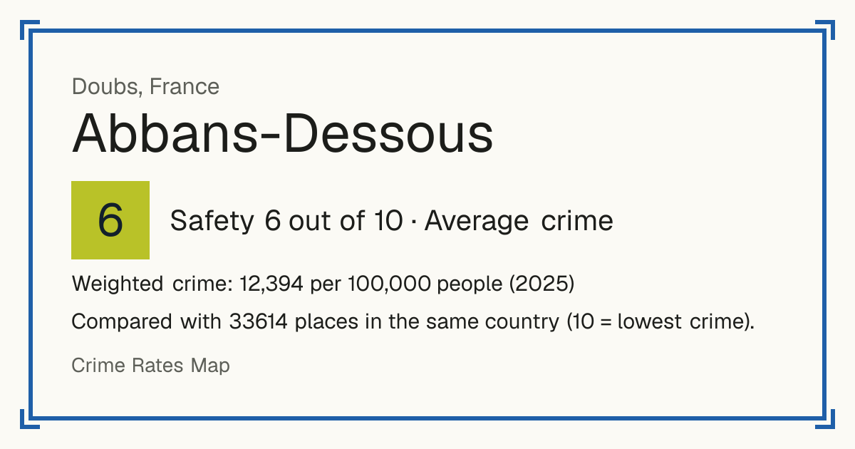 Abbans-Dessous, France: Safety 6 out of 10 (Average crime). Weighted crime: 12,394 per 100,000 people (2025).