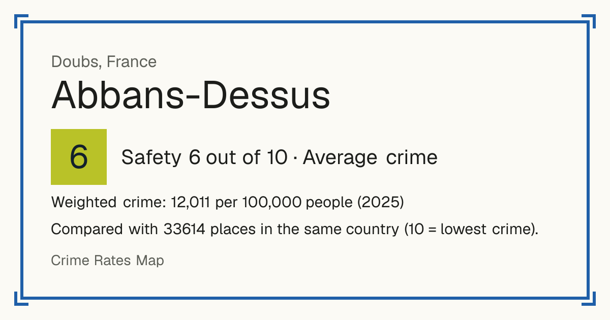 Abbans-Dessus, France: Safety 6 out of 10 (Average crime). Weighted crime: 12,011 per 100,000 people (2025).