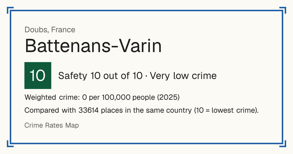 Battenans-Varin, France: Safety 10 out of 10 (Very low crime). Weighted crime: 0 per 100,000 people (2025).