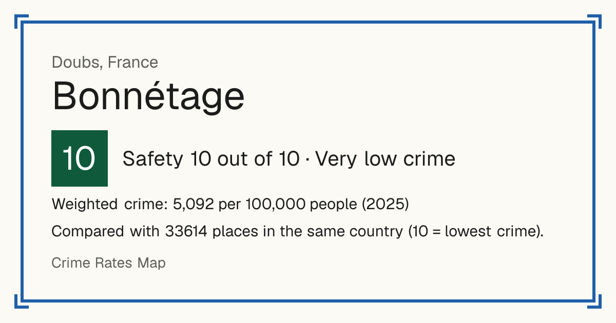 Bonnétage, France: Safety 10 out of 10 (Very low crime). Weighted crime: 5,092 per 100,000 people (2025).