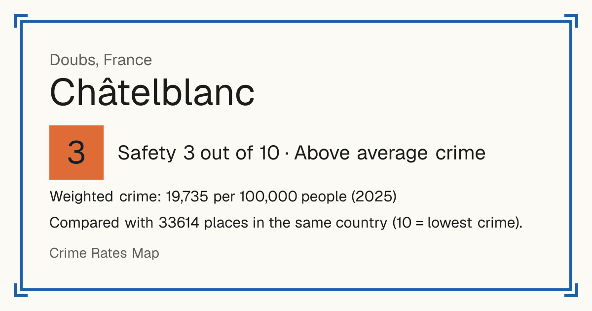 Châtelblanc, France: Safety 3 out of 10 (Above average crime). Weighted crime: 19,735 per 100,000 people (2025).