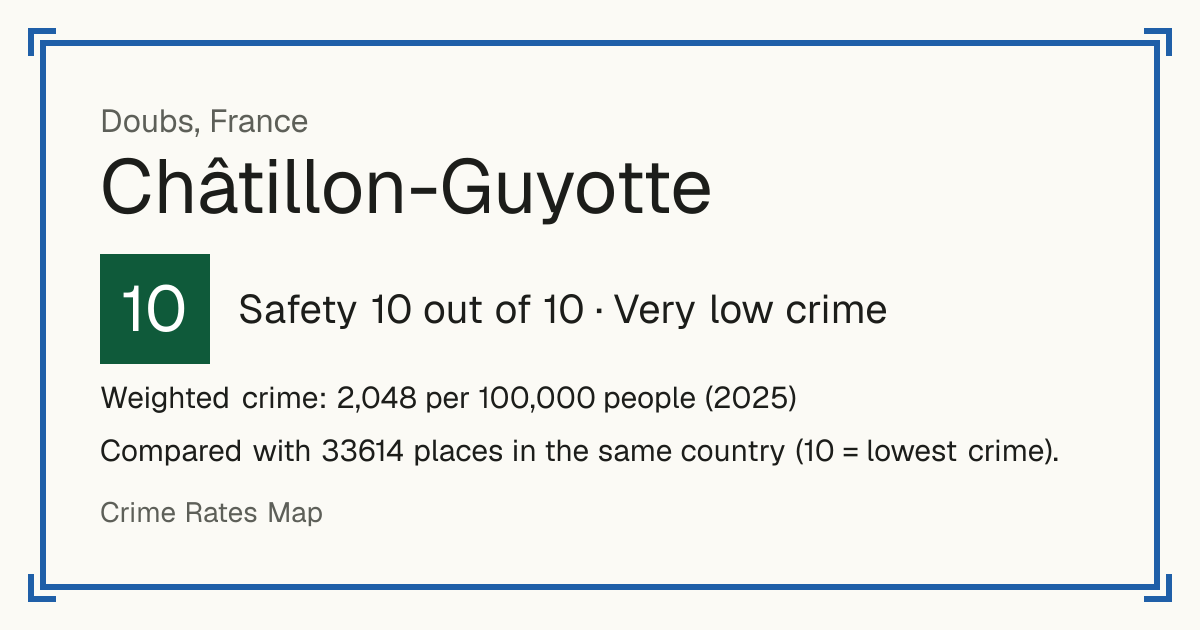 Châtillon-Guyotte, France: Safety 10 out of 10 (Very low crime). Weighted crime: 2,048 per 100,000 people (2025).