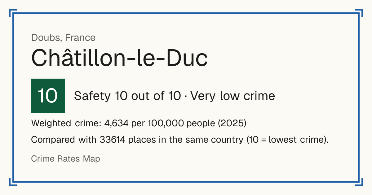 Châtillon-le-Duc, France: Safety 10 out of 10 (Very low crime). Weighted crime: 4,634 per 100,000 people (2025).