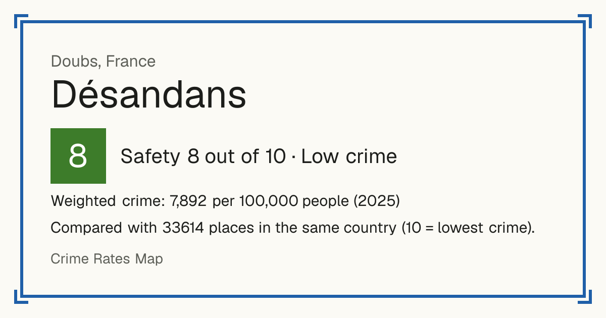 Désandans, France: Safety 8 out of 10 (Low crime). Weighted crime: 7,892 per 100,000 people (2025).