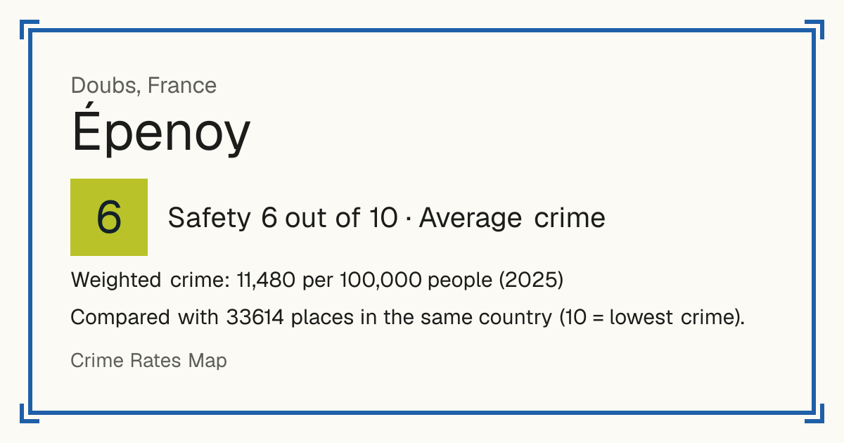 Épenoy, France: Safety 6 out of 10 (Average crime). Weighted crime: 11,480 per 100,000 people (2025).