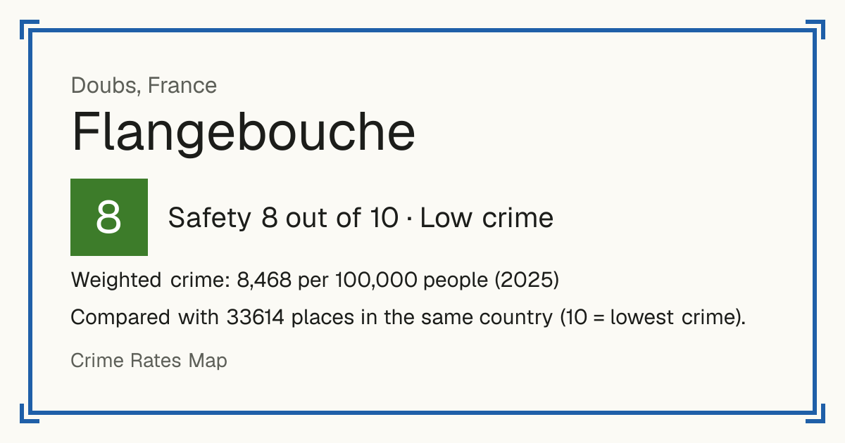 Flangebouche, France: Safety 8 out of 10 (Low crime). Weighted crime: 8,468 per 100,000 people (2025).