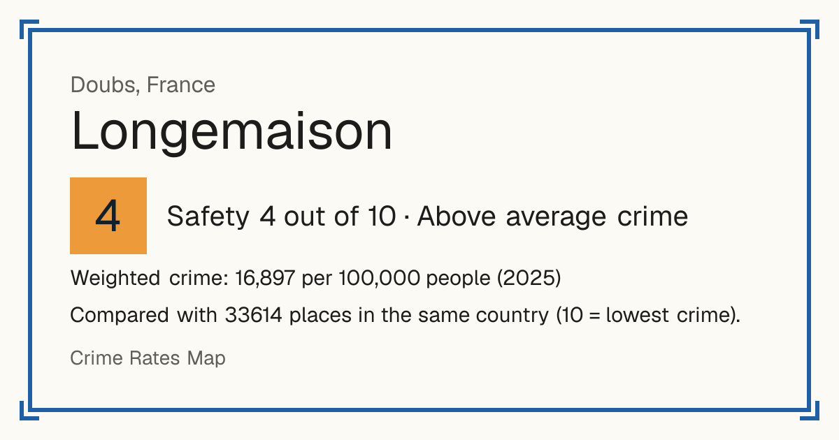 Longemaison, France: Safety 4 out of 10 (Above average crime). Weighted crime: 16,897 per 100,000 people (2025).