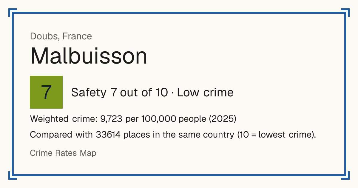 Malbuisson, France: Safety 7 out of 10 (Low crime). Weighted crime: 9,723 per 100,000 people (2025).