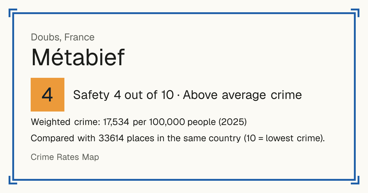 Métabief, France: Safety 4 out of 10 (Above average crime). Weighted crime: 17,534 per 100,000 people (2025).