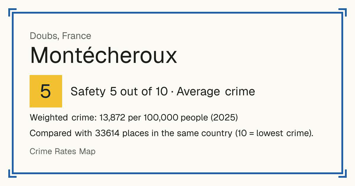Montécheroux, France: Safety 5 out of 10 (Average crime). Weighted crime: 13,872 per 100,000 people (2025).