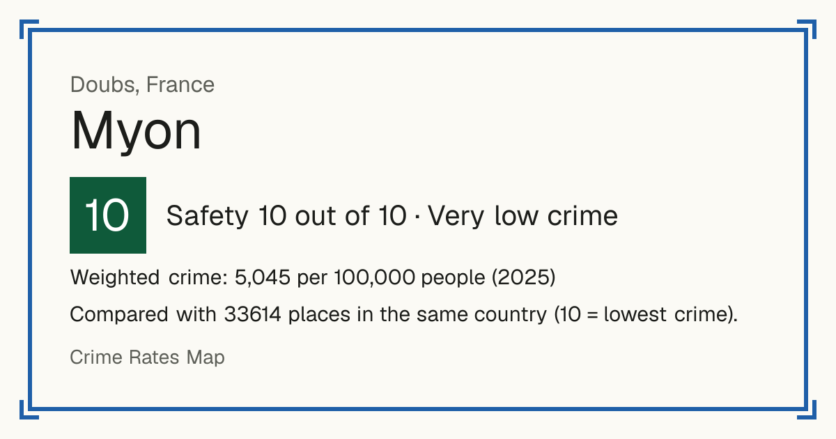 Myon, France: Safety 10 out of 10 (Very low crime). Weighted crime: 5,045 per 100,000 people (2025).