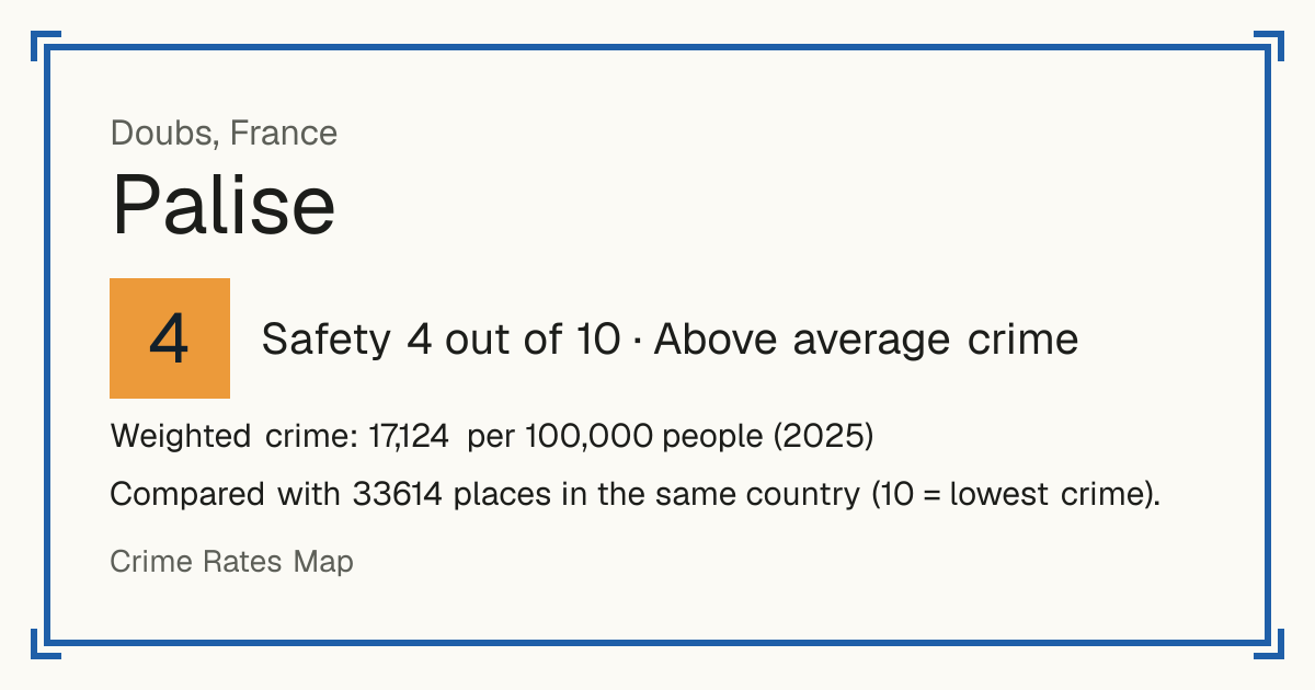 Palise, France: Safety 4 out of 10 (Above average crime). Weighted crime: 17,124 per 100,000 people (2025).