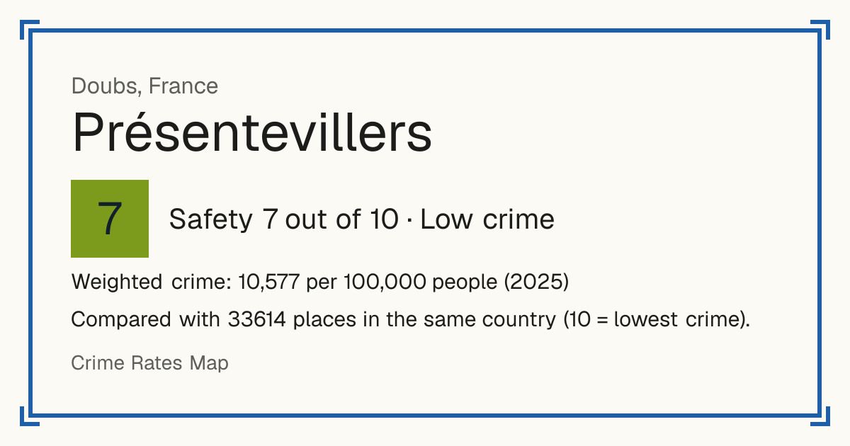 Présentevillers, France: Safety 7 out of 10 (Low crime). Weighted crime: 10,577 per 100,000 people (2025).