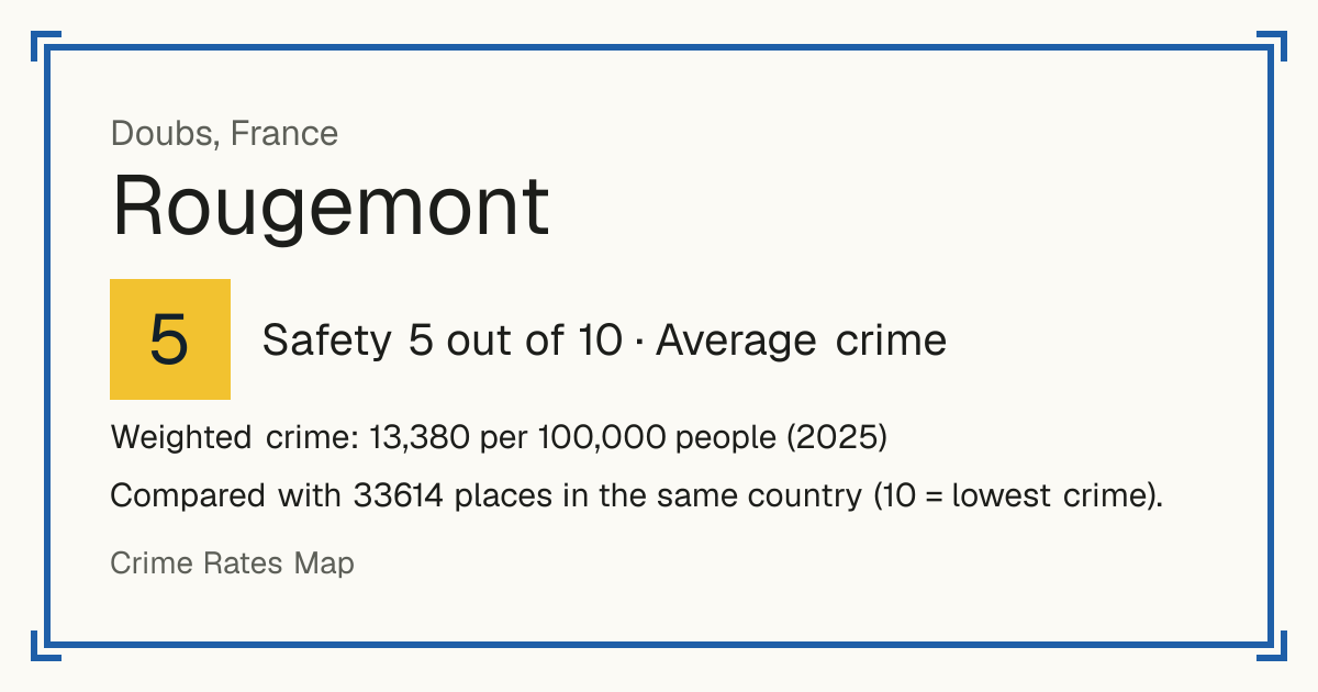 Rougemont, Doubs, France: Safety 5 out of 10 (Average crime). Weighted crime: 13,380 per 100,000 people (2025).