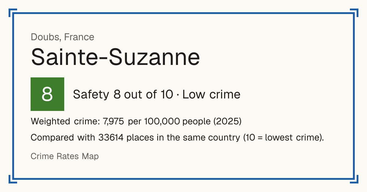 Sainte-Suzanne, Doubs, France: Safety 8 out of 10 (Low crime). Weighted crime: 7,975 per 100,000 people (2025).