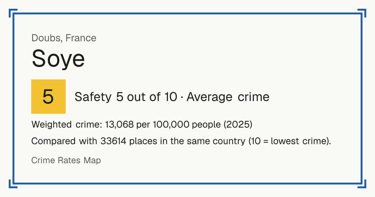 Soye, France: Safety 5 out of 10 (Average crime). Weighted crime: 13,068 per 100,000 people (2025).