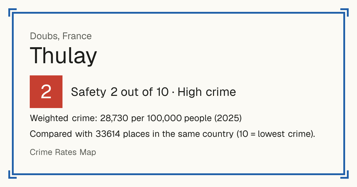 Thulay, France: Safety 2 out of 10 (High crime). Weighted crime: 28,730 per 100,000 people (2025).