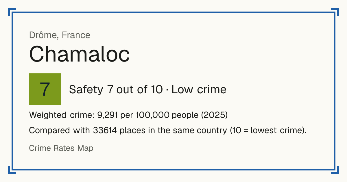 Chamaloc, France: Safety 7 out of 10 (Low crime). Weighted crime: 9,291 per 100,000 people (2025).