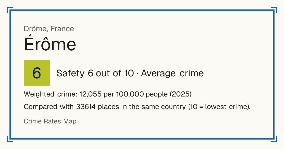 Érôme, France: Safety 6 out of 10 (Average crime). Weighted crime: 12,055 per 100,000 people (2025).