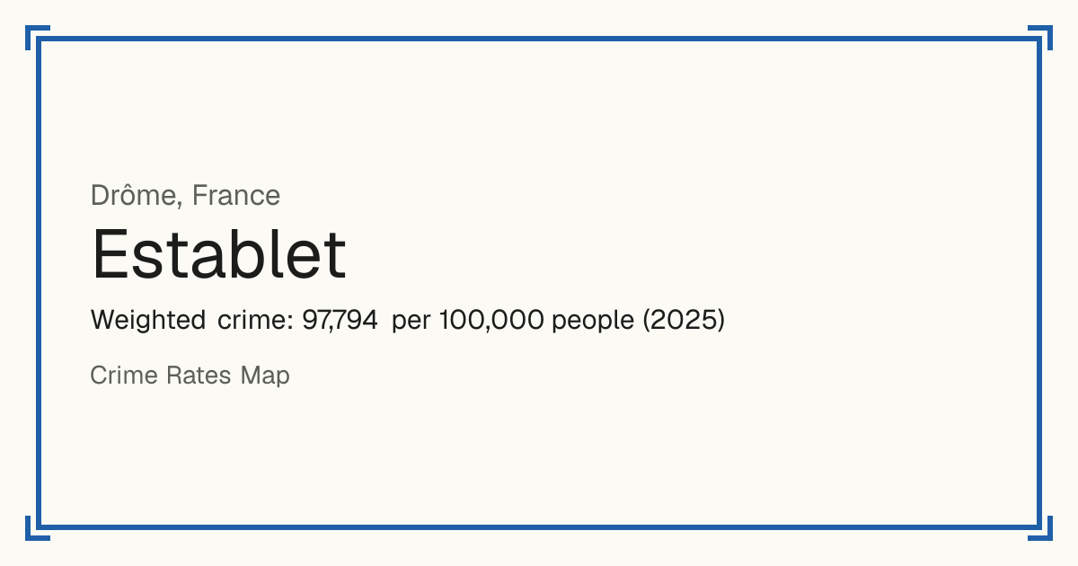 Establet, France: Weighted crime: 97,794 per 100,000 people (2025).