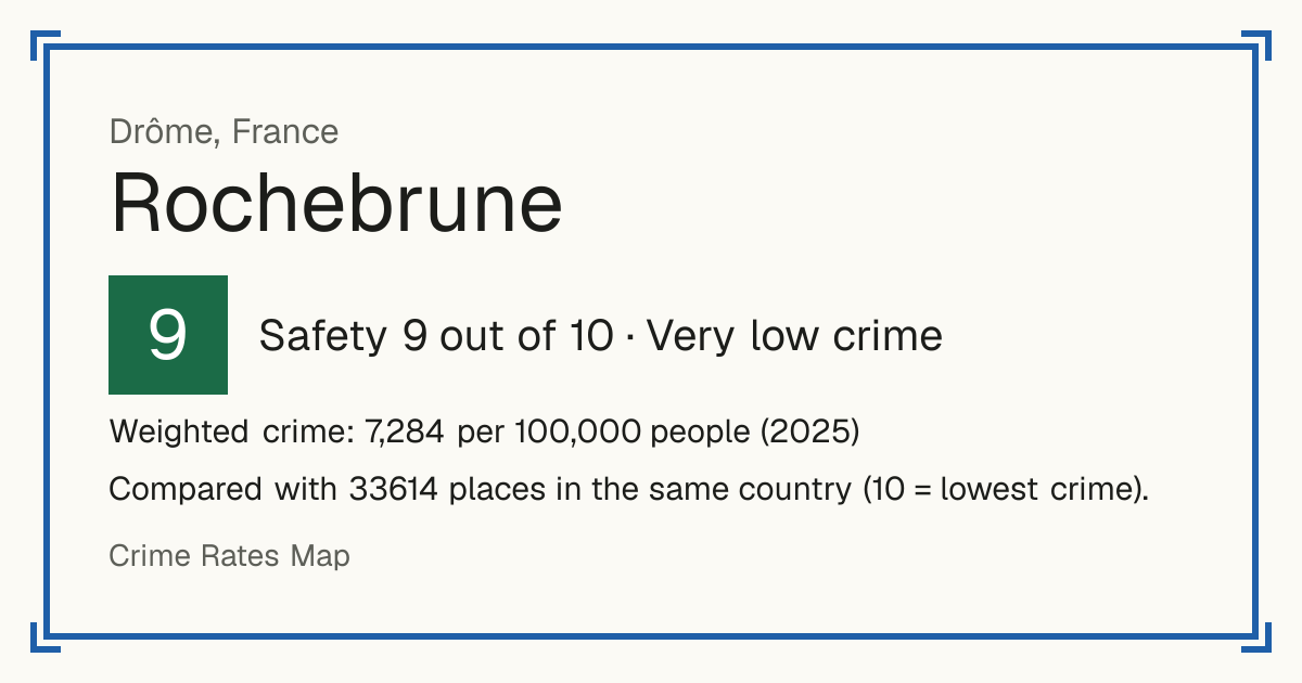 Rochebrune, Drôme, France: Safety 9 out of 10 (Very low crime). Weighted crime: 7,284 per 100,000 people (2025).