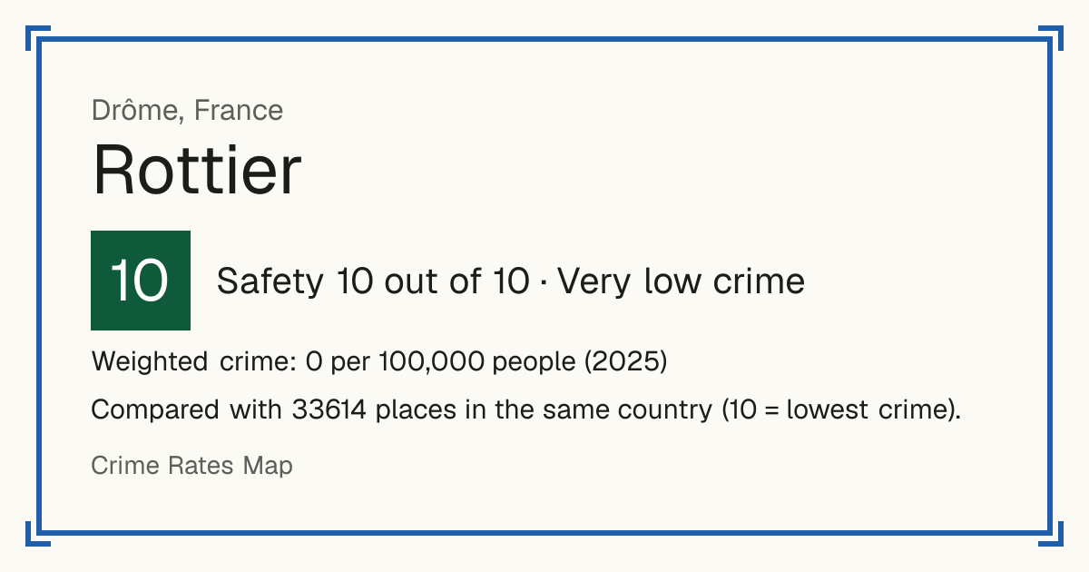 Rottier, France: Safety 10 out of 10 (Very low crime). Weighted crime: 0 per 100,000 people (2025).