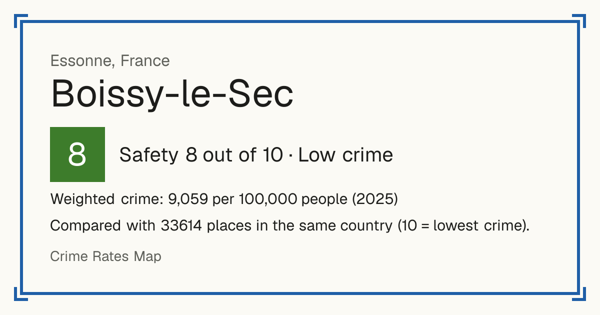 Boissy-le-Sec, France: Safety 8 out of 10 (Low crime). Weighted crime: 9,059 per 100,000 people (2025).