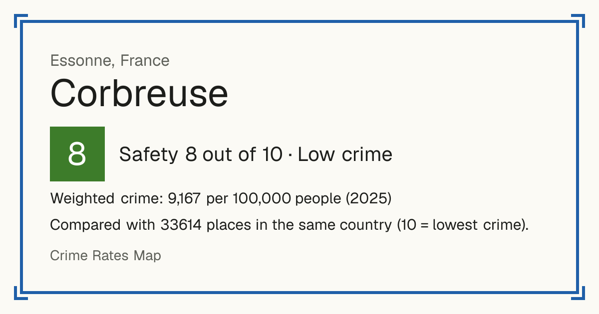Corbreuse, France: Safety 8 out of 10 (Low crime). Weighted crime: 9,167 per 100,000 people (2025).
