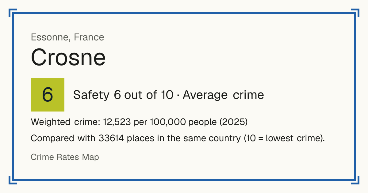 Crosne, France: Safety 6 out of 10 (Average crime). Weighted crime: 12,523 per 100,000 people (2025).