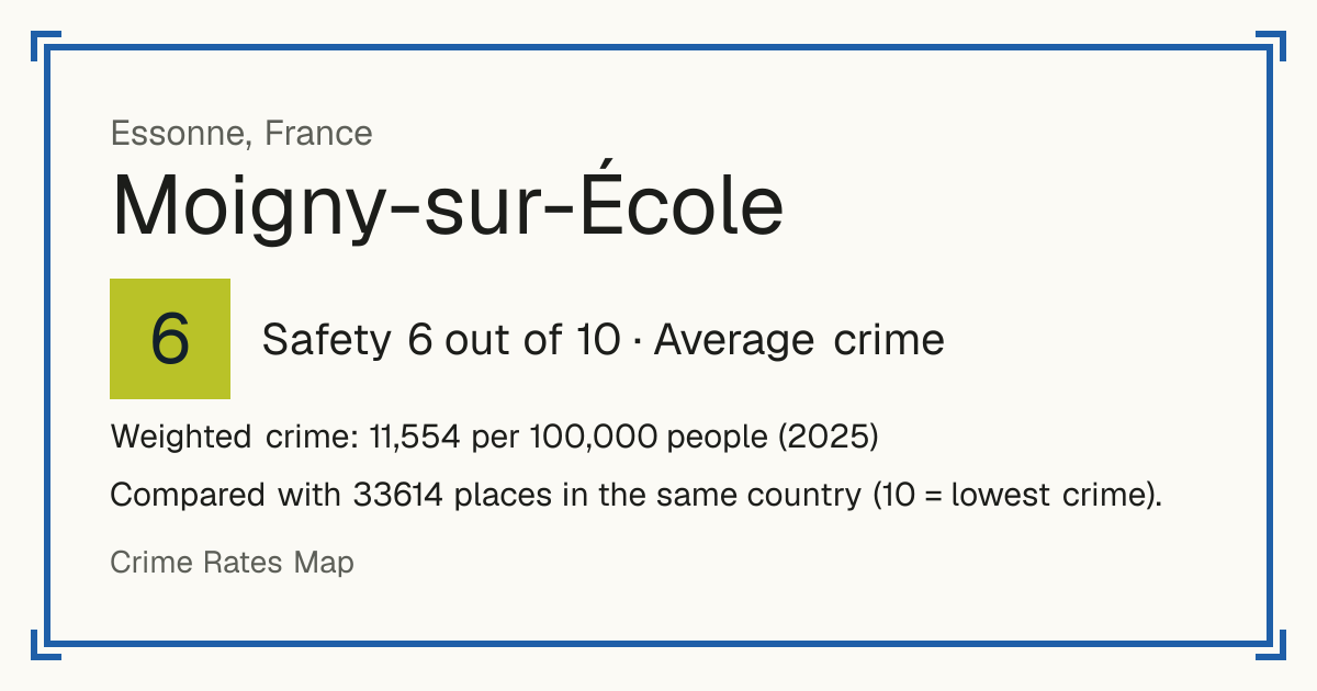 Moigny-sur-École, France: Safety 6 out of 10 (Average crime). Weighted crime: 11,554 per 100,000 people (2025).