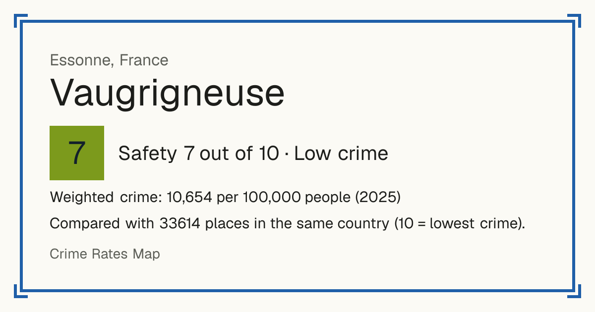 Vaugrigneuse, France: Safety 7 out of 10 (Low crime). Weighted crime: 10,654 per 100,000 people (2025).