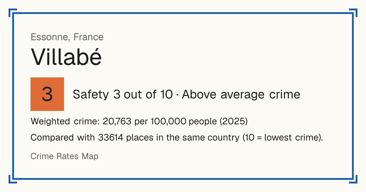 Villabé, France: Safety 3 out of 10 (Above average crime). Weighted crime: 20,763 per 100,000 people (2025).