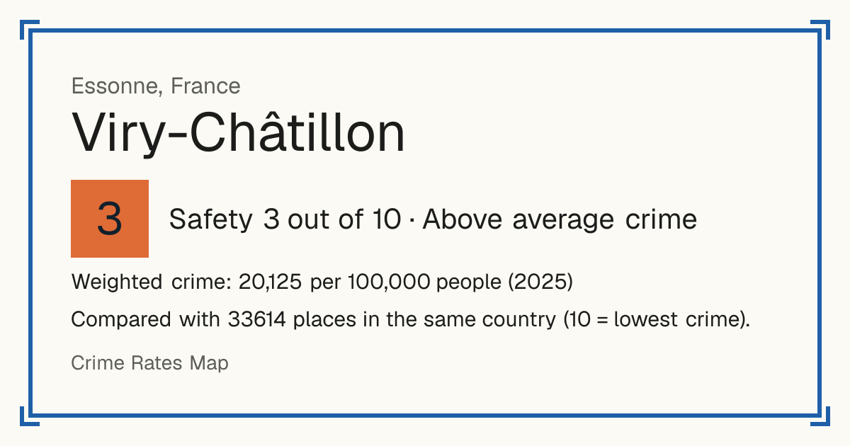 Viry-Châtillon, France: Safety 3 out of 10 (Above average crime). Weighted crime: 20,125 per 100,000 people (2025).