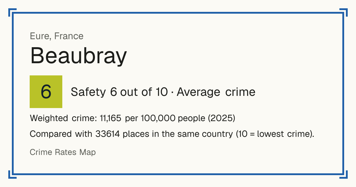 Beaubray, France: Safety 6 out of 10 (Average crime). Weighted crime: 11,165 per 100,000 people (2025).