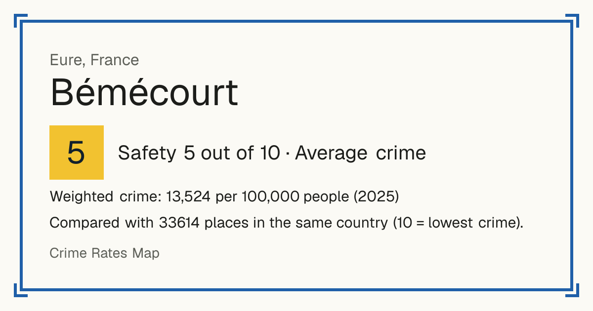Bémécourt, France: Safety 5 out of 10 (Average crime). Weighted crime: 13,524 per 100,000 people (2025).