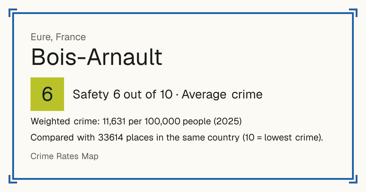 Bois-Arnault, France: Safety 6 out of 10 (Average crime). Weighted crime: 11,631 per 100,000 people (2025).