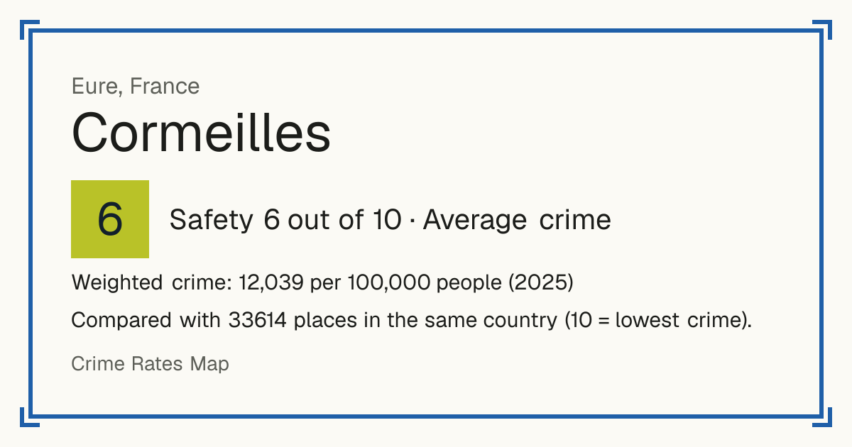 Cormeilles, Eure, France: Safety 6 out of 10 (Average crime). Weighted crime: 12,039 per 100,000 people (2025).