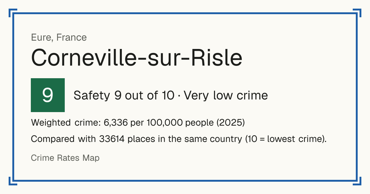 Corneville-sur-Risle, France: Safety 9 out of 10 (Very low crime). Weighted crime: 6,336 per 100,000 people (2025).