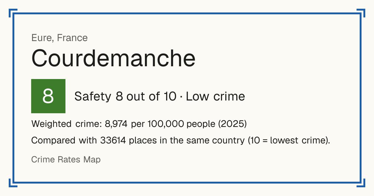 Courdemanche, Eure, France: Safety 8 out of 10 (Low crime). Weighted crime: 8,974 per 100,000 people (2025).