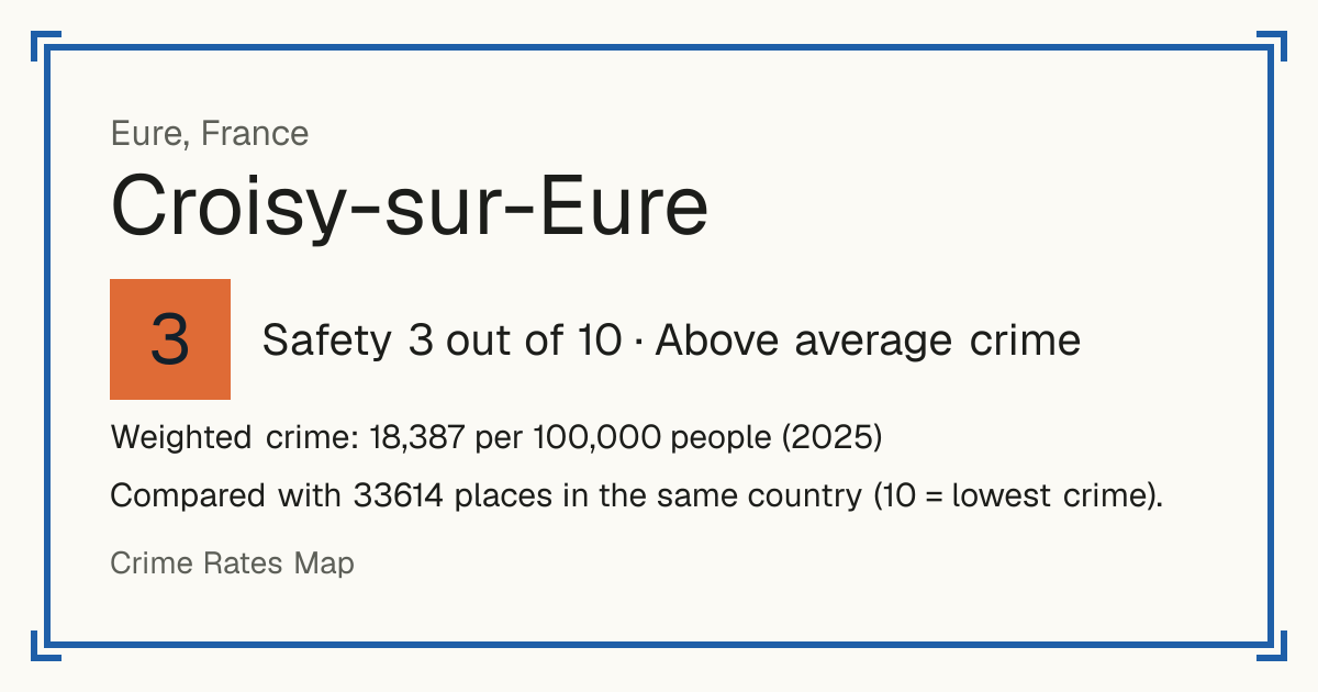 Croisy-sur-Eure, France: Safety 3 out of 10 (Above average crime). Weighted crime: 18,387 per 100,000 people (2025).
