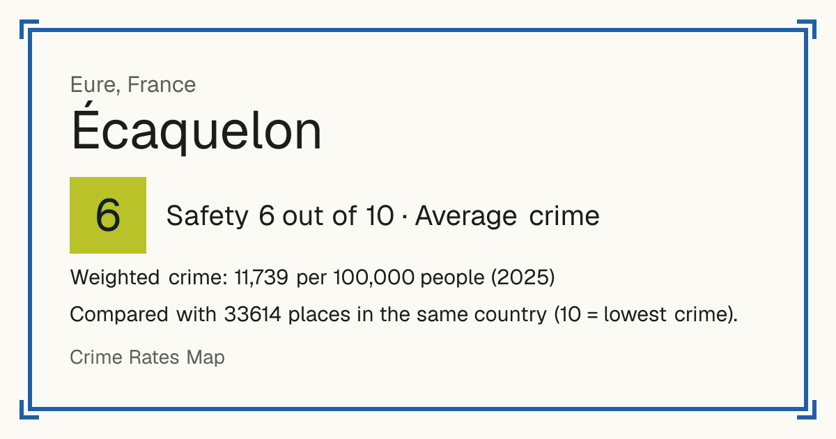 Écaquelon, France: Safety 6 out of 10 (Average crime). Weighted crime: 11,739 per 100,000 people (2025).