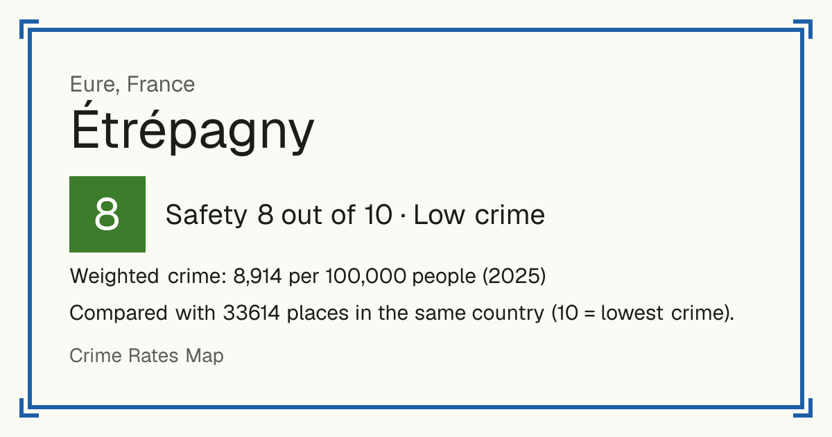 Étrépagny, France: Safety 8 out of 10 (Low crime). Weighted crime: 8,914 per 100,000 people (2025).