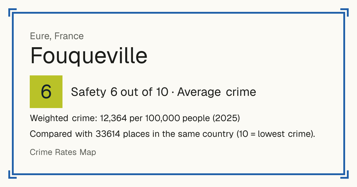 Fouqueville, France: Safety 6 out of 10 (Average crime). Weighted crime: 12,364 per 100,000 people (2025).